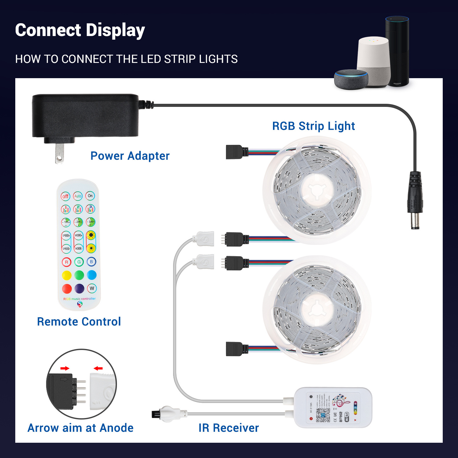 High Quality Smart  Wifi Led Light Strip12V 24V 5M RGB Outdoor Flexible 2835 5050 SMD RGBIC Waterproof Led Strip Lights