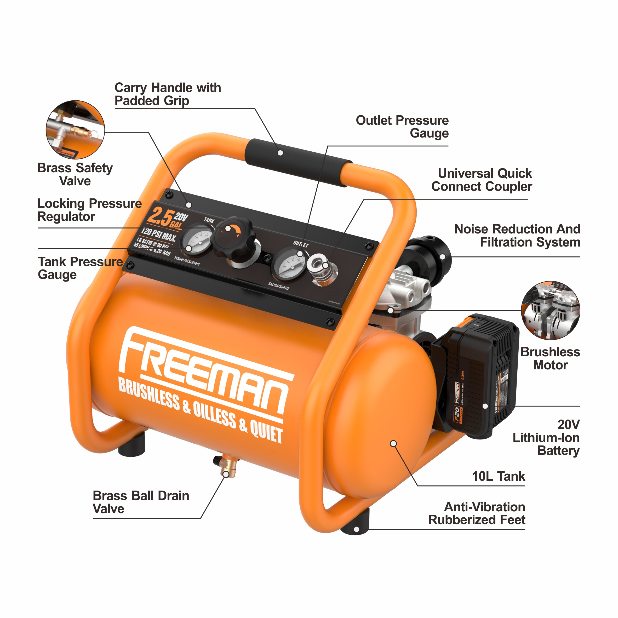 Freeman 2.5 Gallon 2/3 Horsepower Mini Portable 20V Li-ion Battery Cordless Oil-Free Quiet Air Compressor