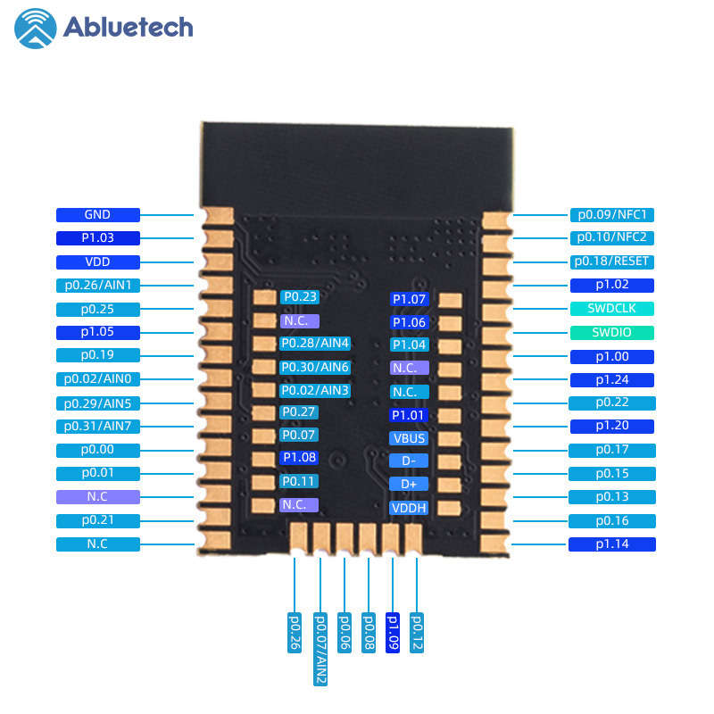 Nordic nRF52833 2.4GHz Wireless Mesh/Zigbee/Thread/ANT Bluetooth Low Energy Module