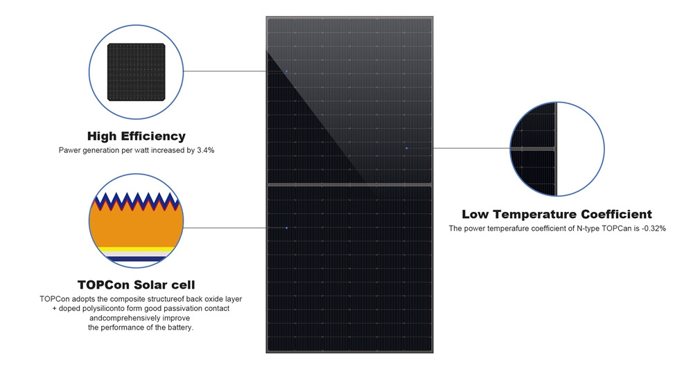 Germany Popular 400Watts All Black Solar Panel Monocrystalline 410w Mono Germany Solar Panel wholesale solar panel manufacturer