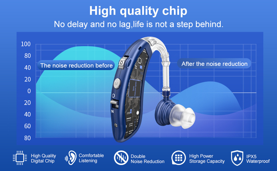 BTE Ear Hearing Aid Appareil Auditif Audifonos Para Sordos Digital Bluetooth Hearing Aids Rechargeable For Seniors Deafness