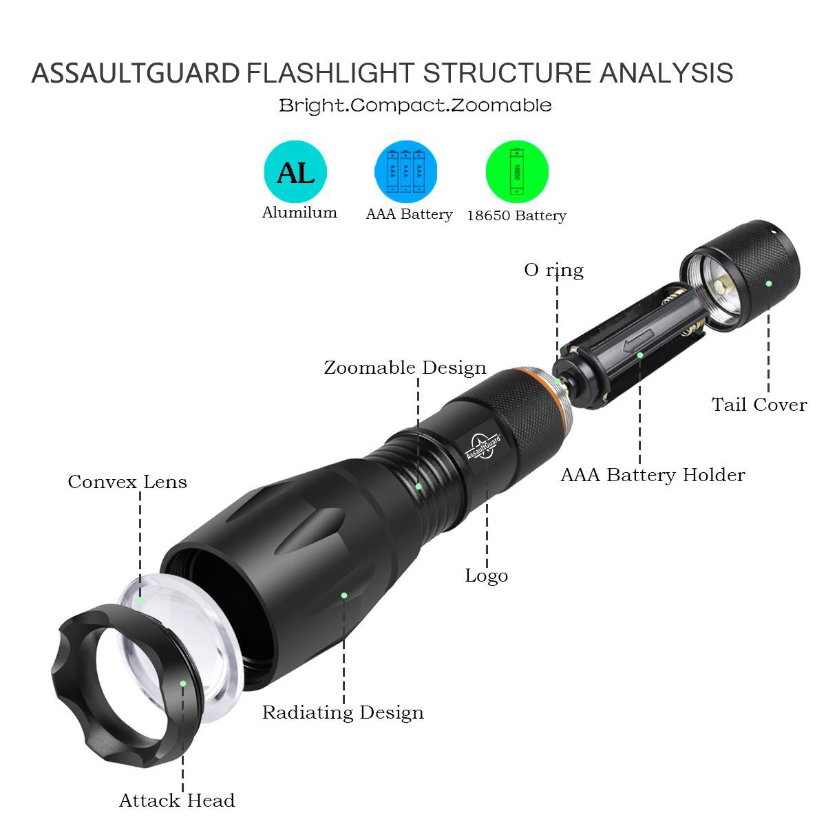 High Power Camping Waterproof Flash Light Set USB Rechargeable tactical Torches Telescopic Zoom Flashlights