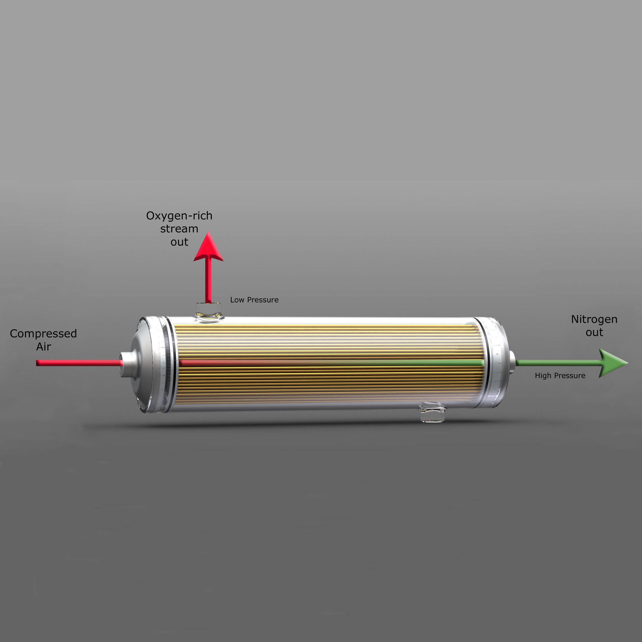 FRSTEC 95%  membrane nitrogen generator N2 gas Separation Module Membrane tube generator for lab