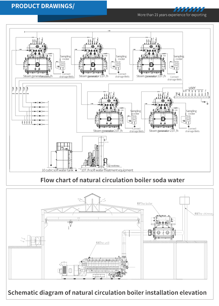 The factory sells energy-saving and high-quality wood pellet biomass steam boiler