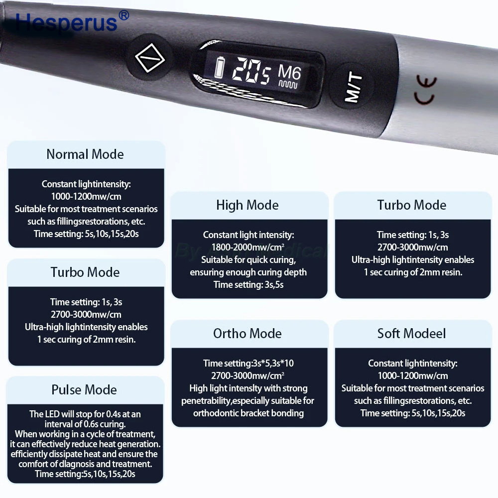 Dental Wireless 1 Second Curing Light Dentist Cordless LED Lamp 3000 mw/cm2 with caries detector Light meter tester