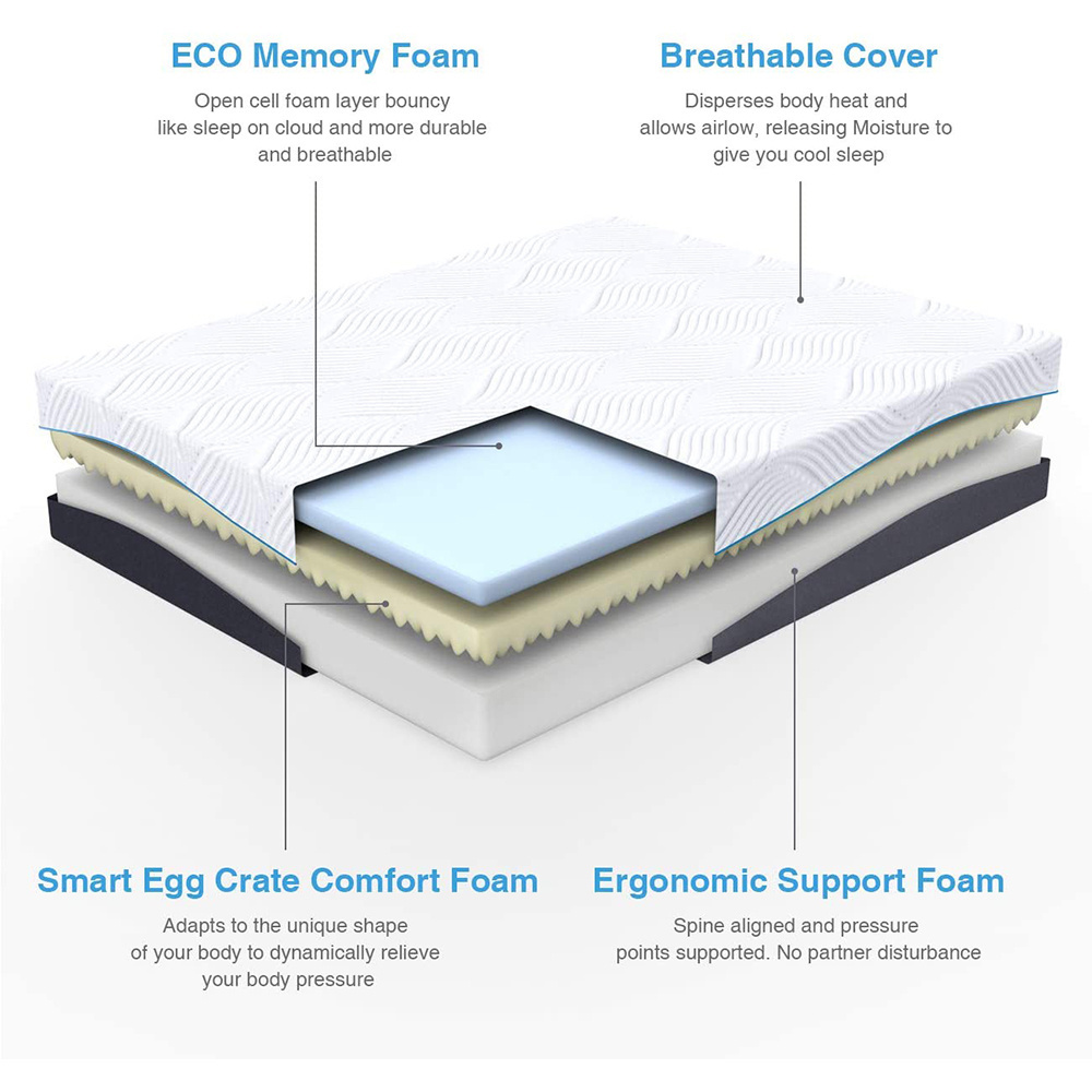 Quality memory foam mattress full king rebonded foam sleeping well mattresses swirl gel memory mattress