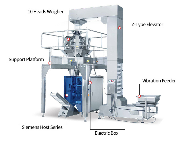 Premade Grain Machinery Puffed Coconut Flakes rice bags sealing Packaging Corn Chin Chin Namkeen Pouch Machine Packaging Cereal