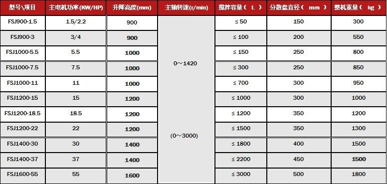 Manufacture price colorants paint tinting machine for paint making