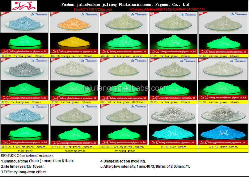 Long lasting glow in the dark powder for screen printing pigment