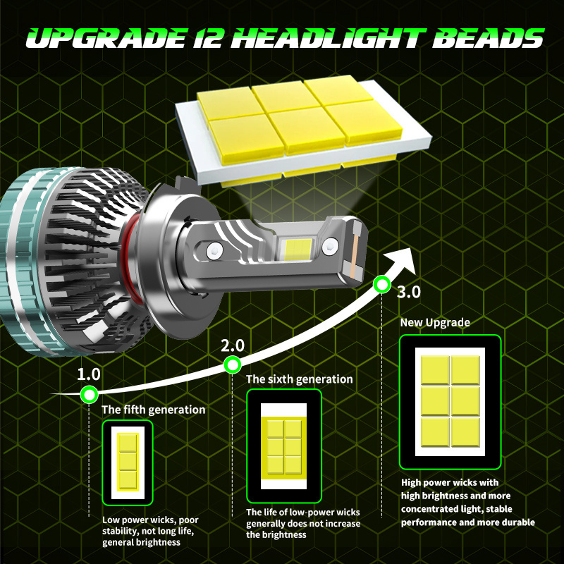 CAR-REFINE 300W 20000LM F150 H7 Led Headlights H4 12V H4 H1 H8 H11 9005 9006 Car Led Headlight Automotive H4 Led Light for car