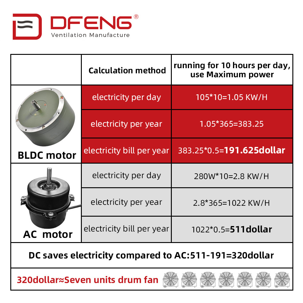 DEFENG manufacturer dc motor 12V with solar panel 24 inch ventilador for hotel and powerful portable industrial fan