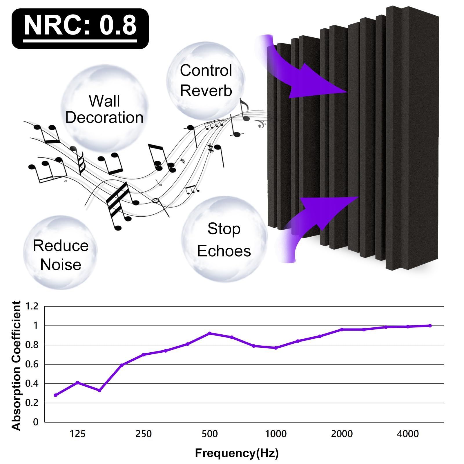 Thick Acoustic Foam Panels 2inch Broadband Sound Absorbing Foam Dense Soundproof Padding Tile Recording Studio Foam Absorber