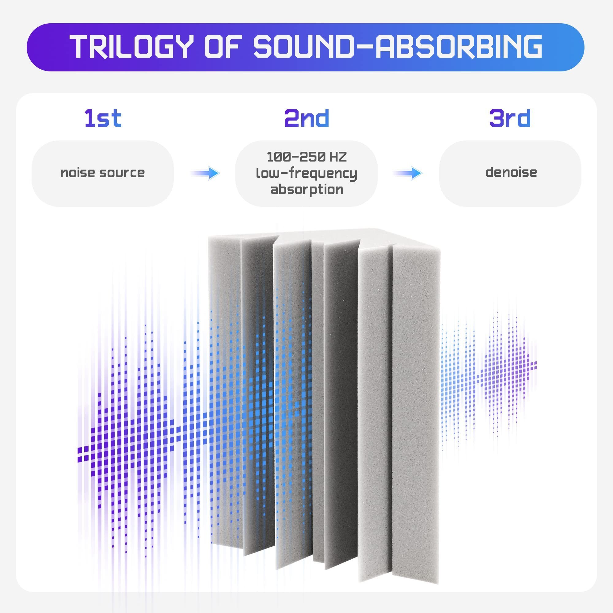 BONNO Gray Acoustic Foam Bass Trap Studio Foam Soundproof Padding Wall Panels Corner Block Finish for Studios Home and Theater