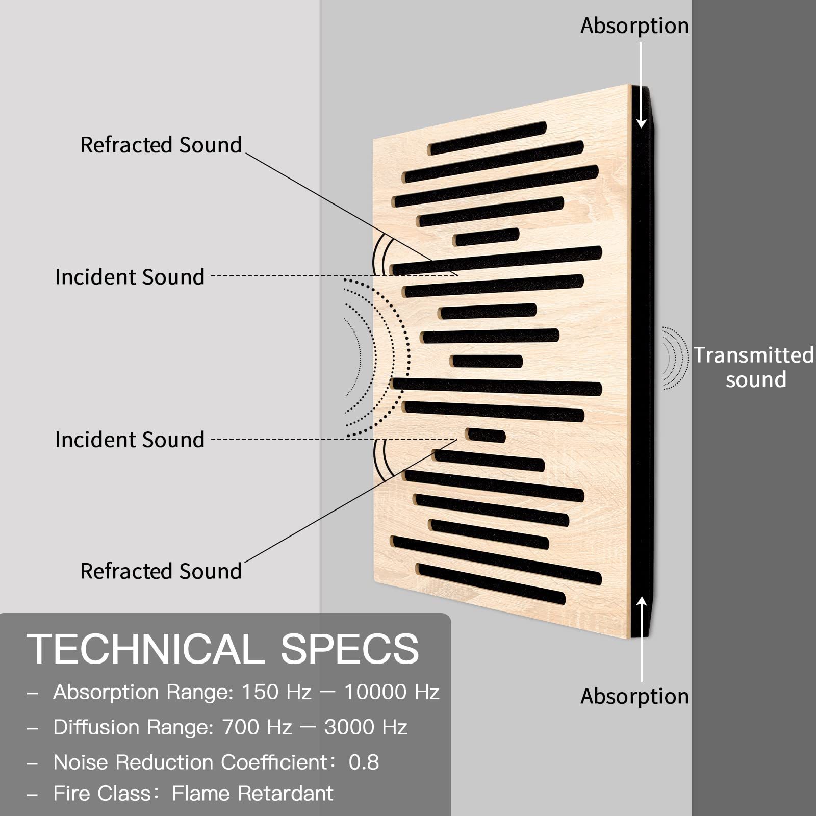 Acoustic Wooden Wall Panels Soundproof Wood Slat Acoustic Wall Panels Acoustic Slatted Panels