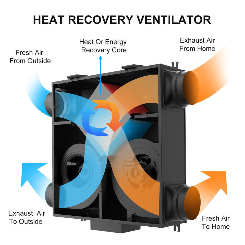 Wifi Control Fresh Air Supply Heat Exchange Recuperator Recovery Unit Ventilation System