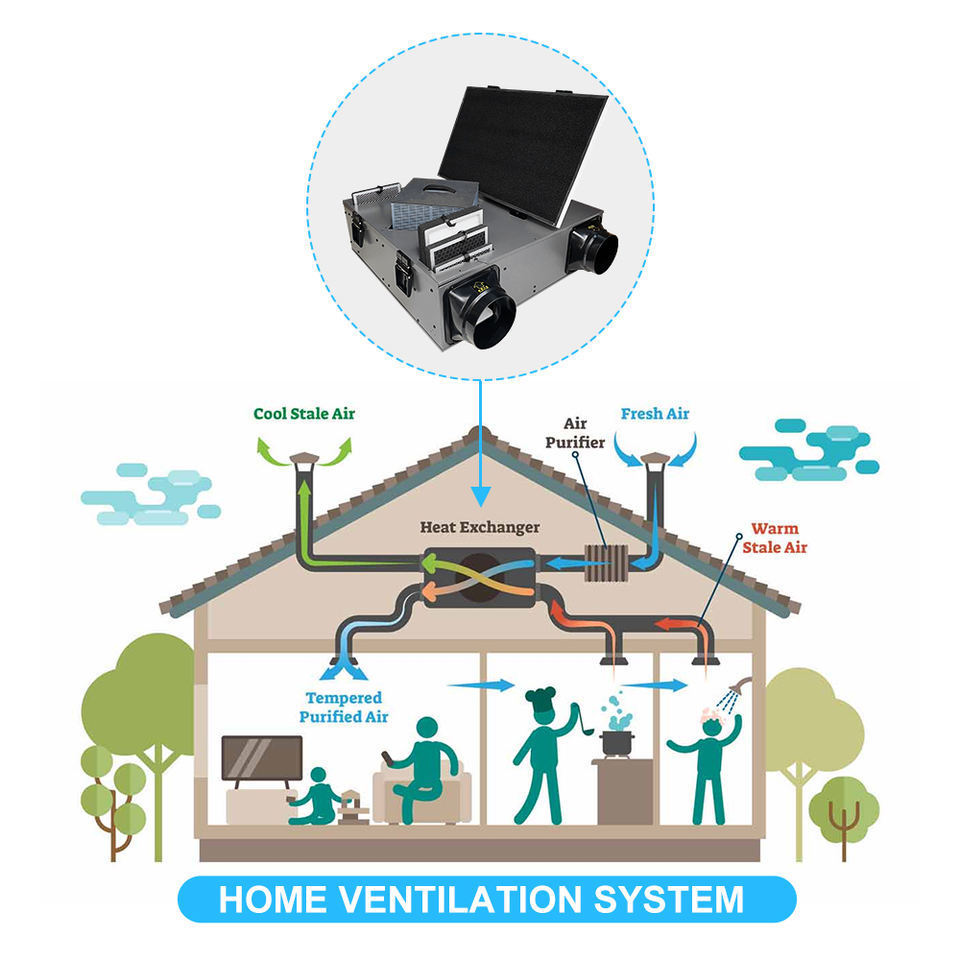 Miwind Clear Air HEPA Filter HRV Heat Recovery Ventilation System with Smart Control