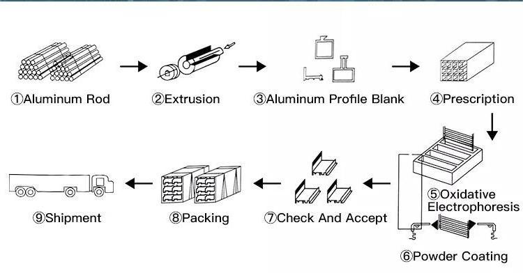 One Alu Perfiles De Aluminio De Extrusiones De Puerta Corredera De Aluminio Con Recubrimiento En Polvo Dominicano P92 P65