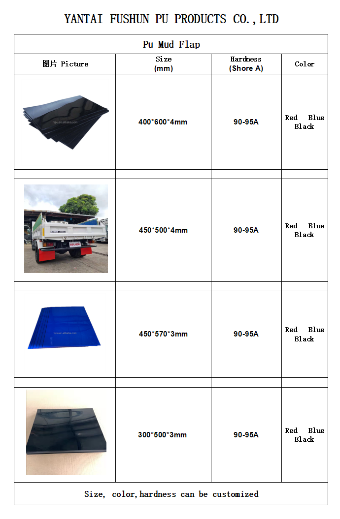 Philippe hot sale 3-6mm thickness polyurethane mud flaps for semi trucks