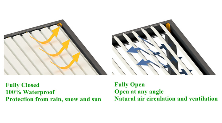 Modern Garden Retractable Roof Pergola Motorized Bioclimatic Pergola Aluminium Customized Retractable Canopy