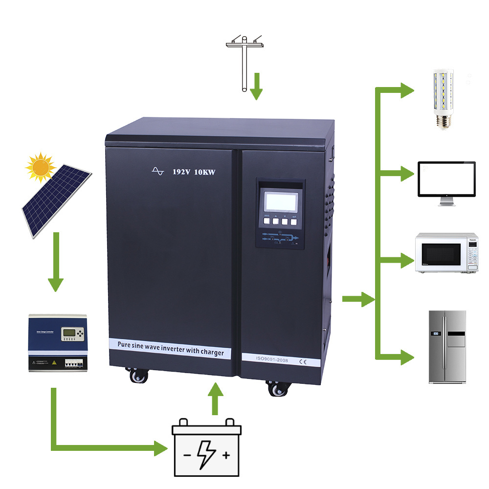 SNADI Complete Off Grid 10kw Solar System 10 Kw Solar Energy 10000w Solar Panel