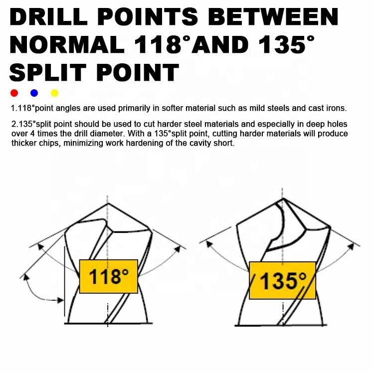 DIN338 Fully Ground Power Tool Accessory HSS INOX Drill Bits for Stainless Steel Metal Jobber Twist Drill Bit Set