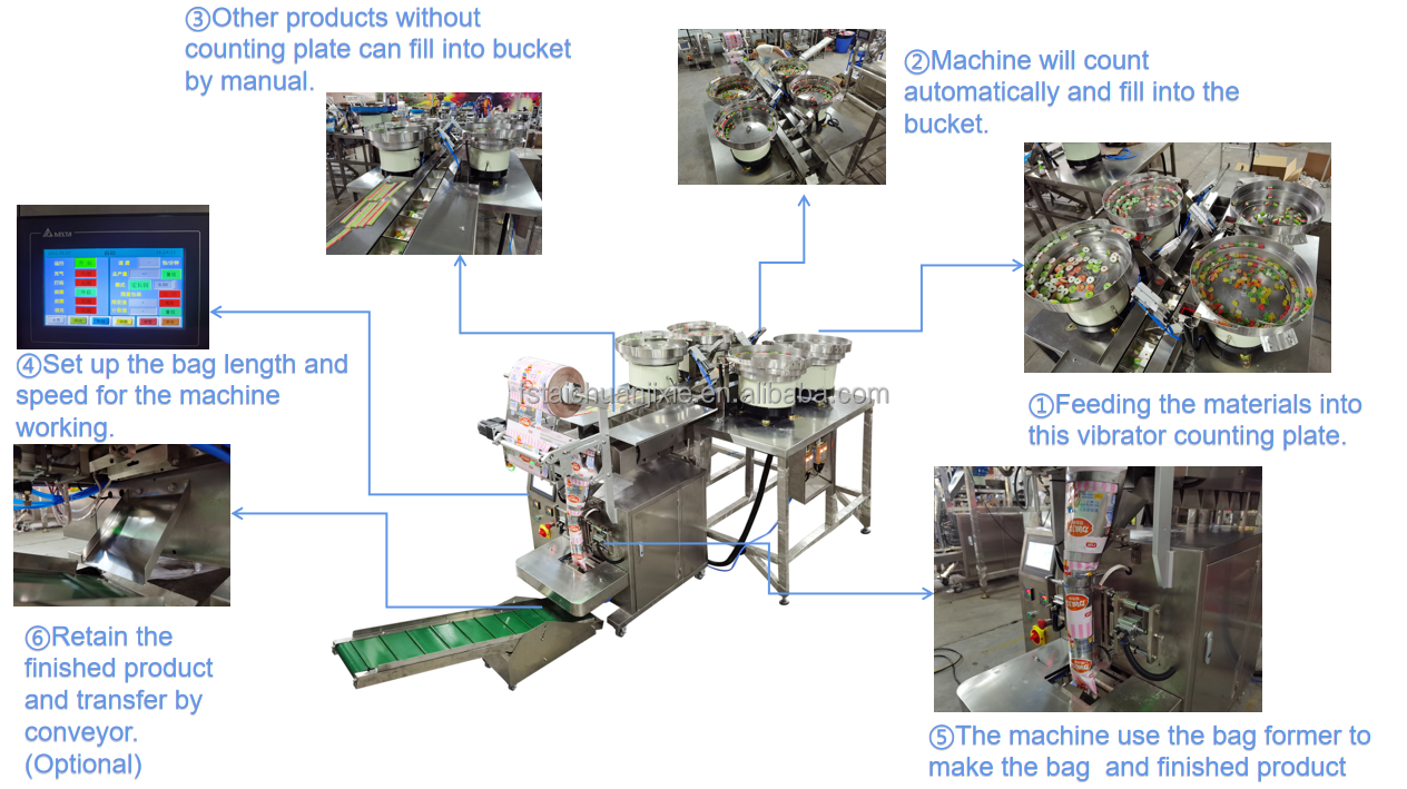 Automatic Furniture Accessories Part Screw sorting Hardware Kits Counting Packaging Packing Machine with Vibrating Feeder