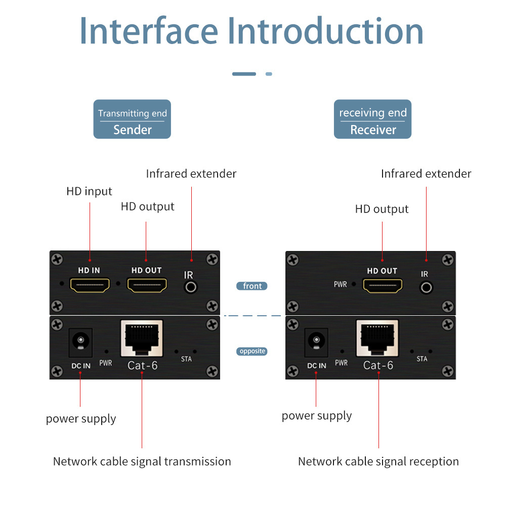 HDMI 200m extender can pass the IP switch one to more with infrared extension function for high bandwidth and high clarity