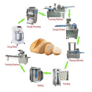 baguette pancake bread ciabatta black rye bread hot dog toast dough mixer shaping forming cutting arranging machine