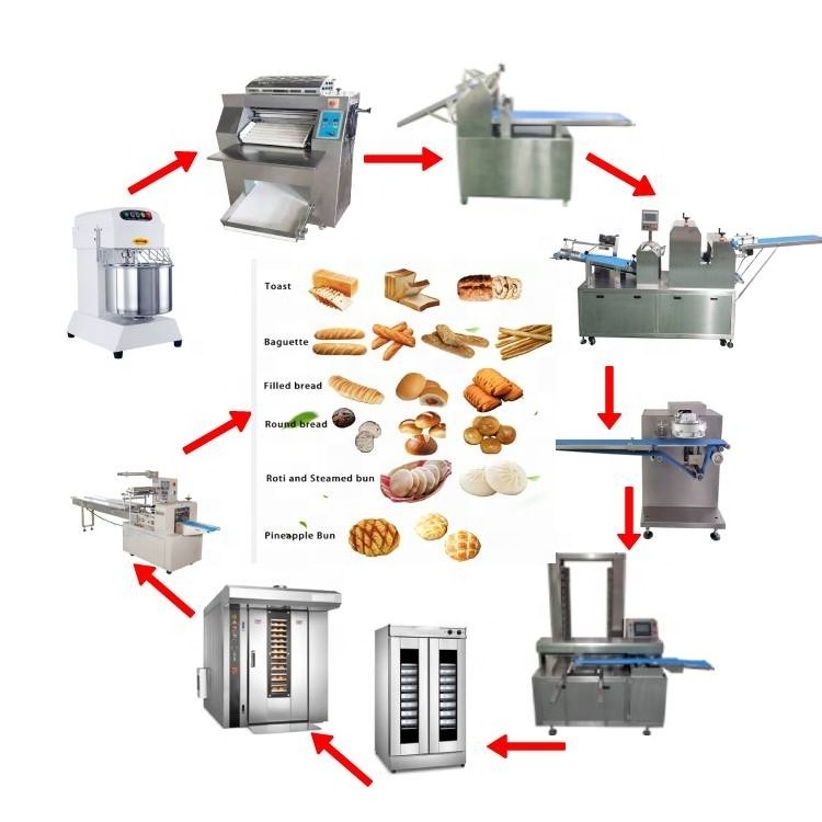 baguette pancake bread ciabatta black rye bread hot dog toast dough mixer shaping forming cutting arranging machine