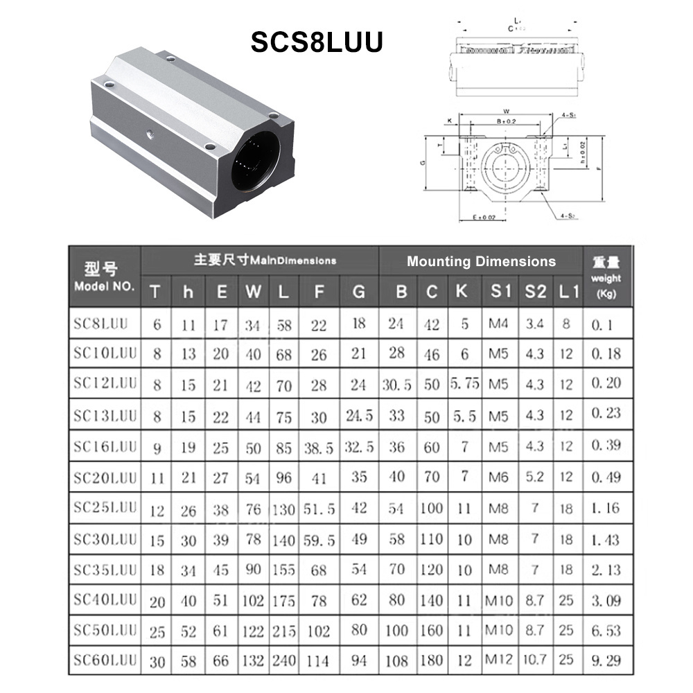 NGS 8mm Bore Aluminum Linear Bearing Block Customizable SC8LUU Sliding Bearings from Manufacturer Wholesale