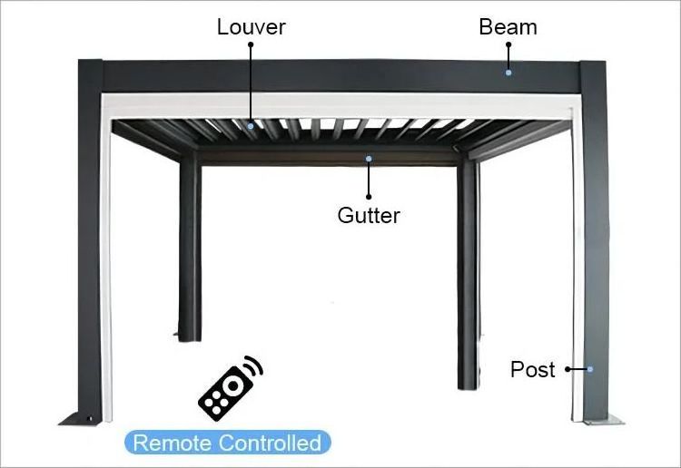 Motorized pergola ideas Electric motorized Retractable PVC Pergola Roof Factory Supplying Arches Gazebos