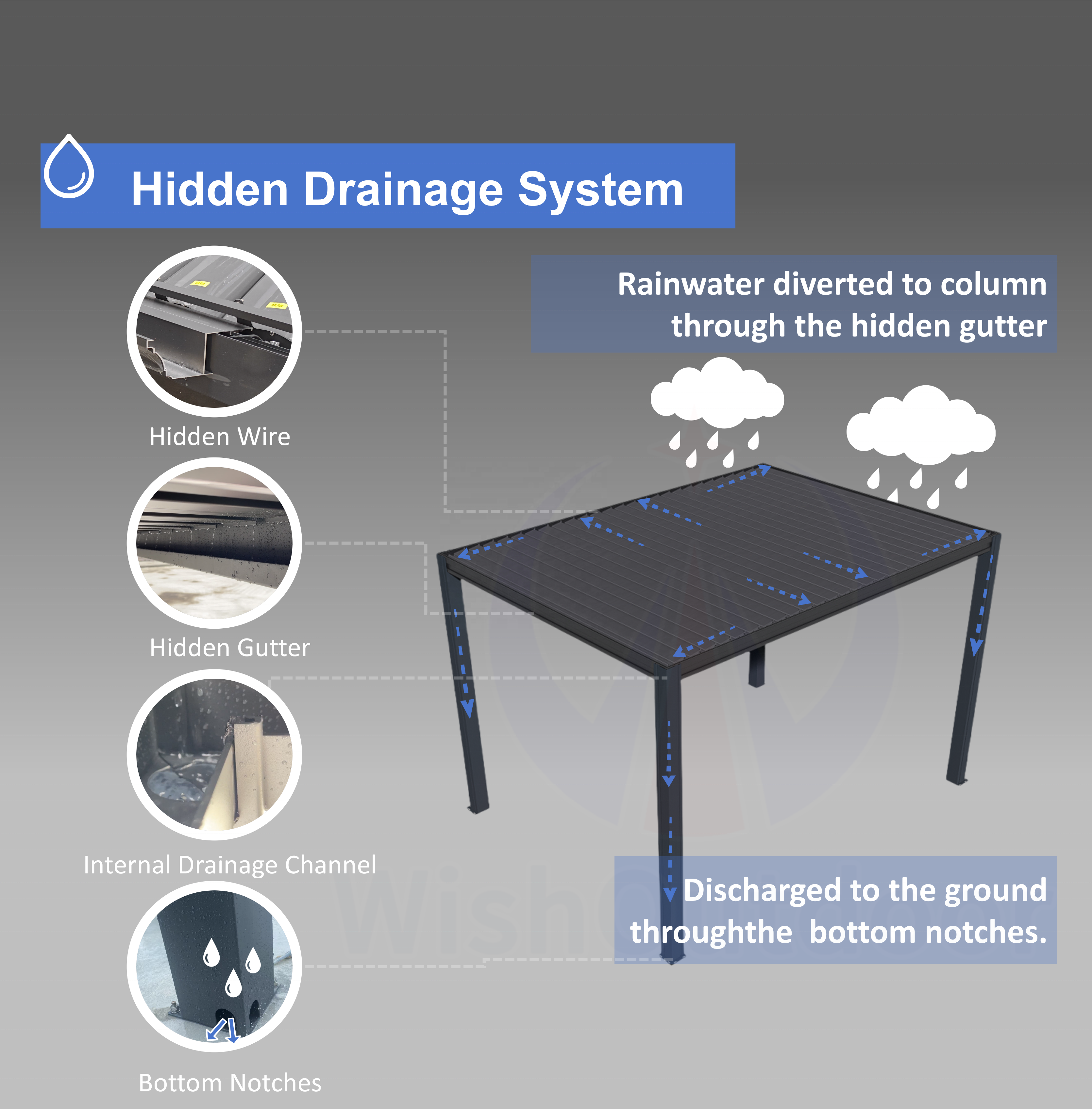 Motorized Pergola Garden Electric Motorized Bioclimatic PVC Waterproof Pergola Roof Factory Supplying Arches Gazebos