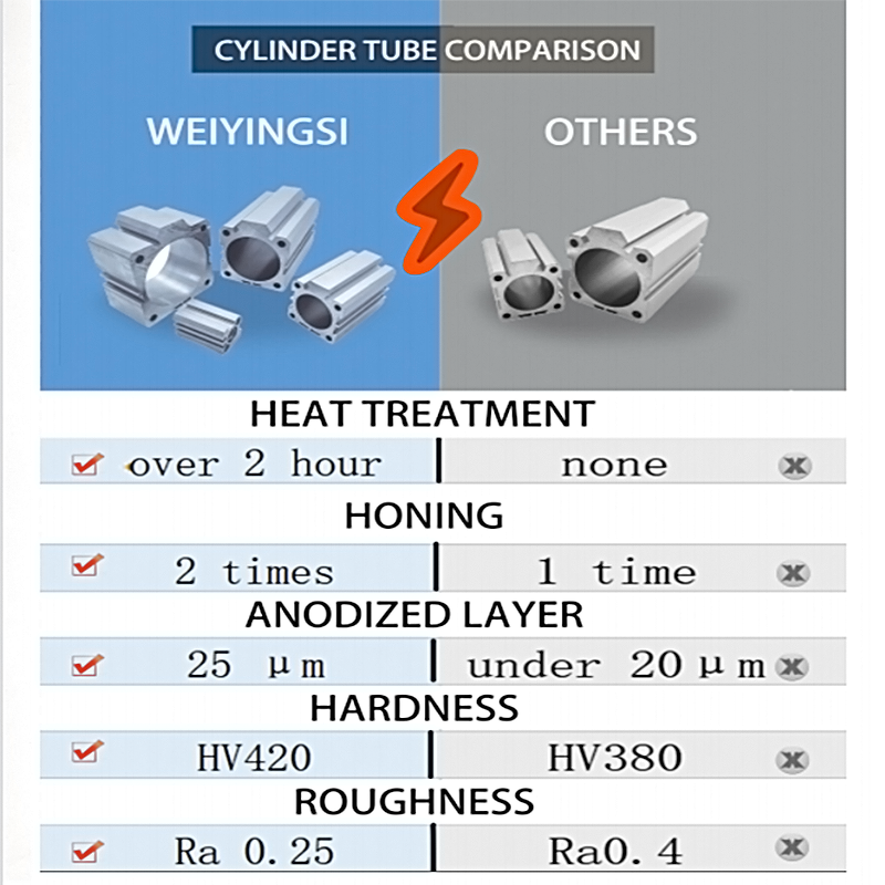 DNC European Standard Aluminum Cylinder Tube Endcap Anodized Cylinder Aluminum Alloy Tube