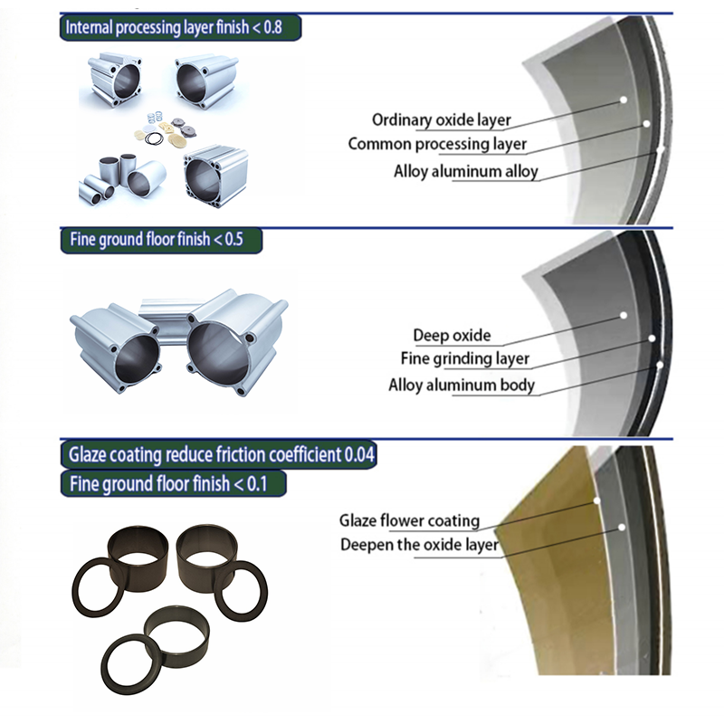 DNC European Standard Aluminum Cylinder Tube Endcap Anodized Cylinder Aluminum Alloy Tube