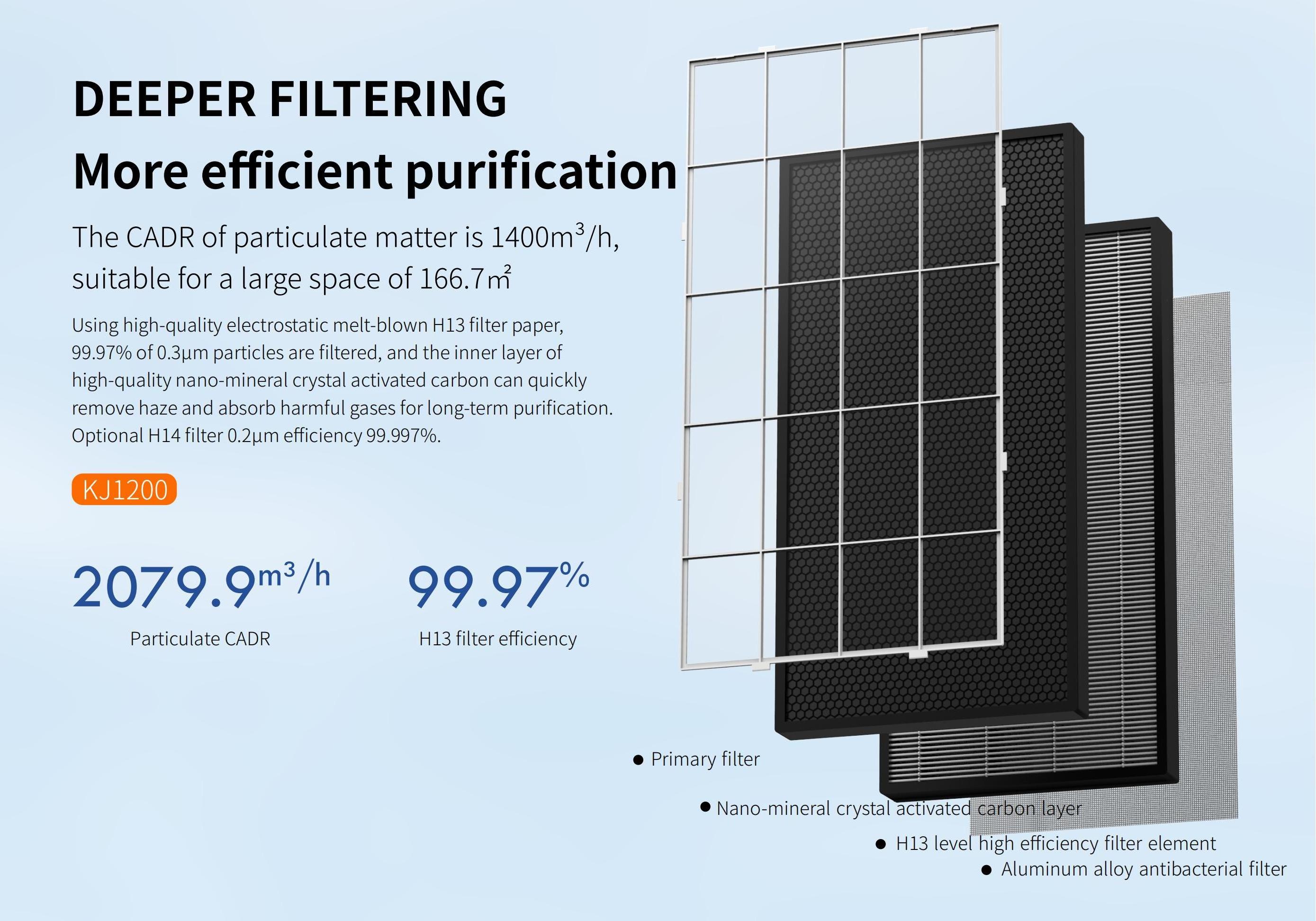 Negative Ion Ultraviolet Sterilization Household Wall Mounted Air Purifier Formaldehyde Removal with WIFI Control