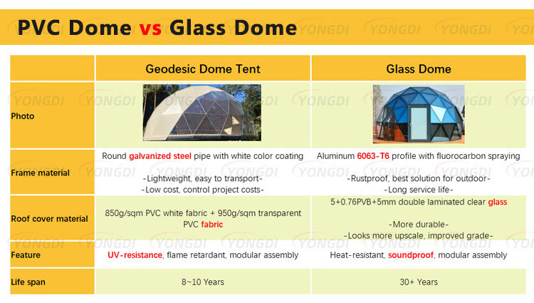 UAE geodesic camping igloo tent hotel 3M 7M 8M outdoor round dome shelter house kit with bathroom