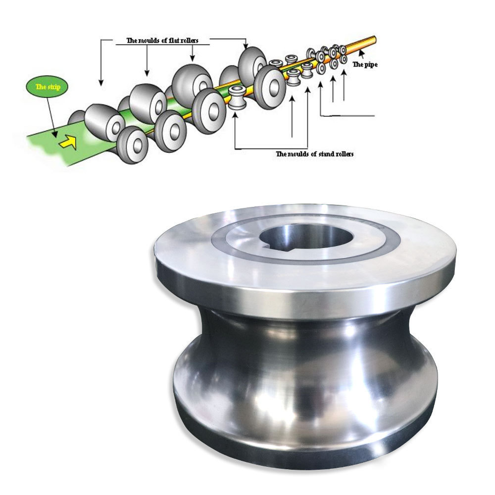 Cr12Mov/SKD11 D2 materials roller sets for making  pipe