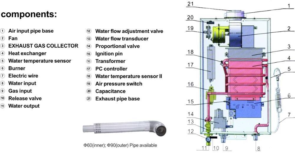 Instant Boiler Domestic Home use Geyser Glass Gas Hot Water Heater parts 8L 12L 16L LPG NG Gas Geyser Hot Water Shower