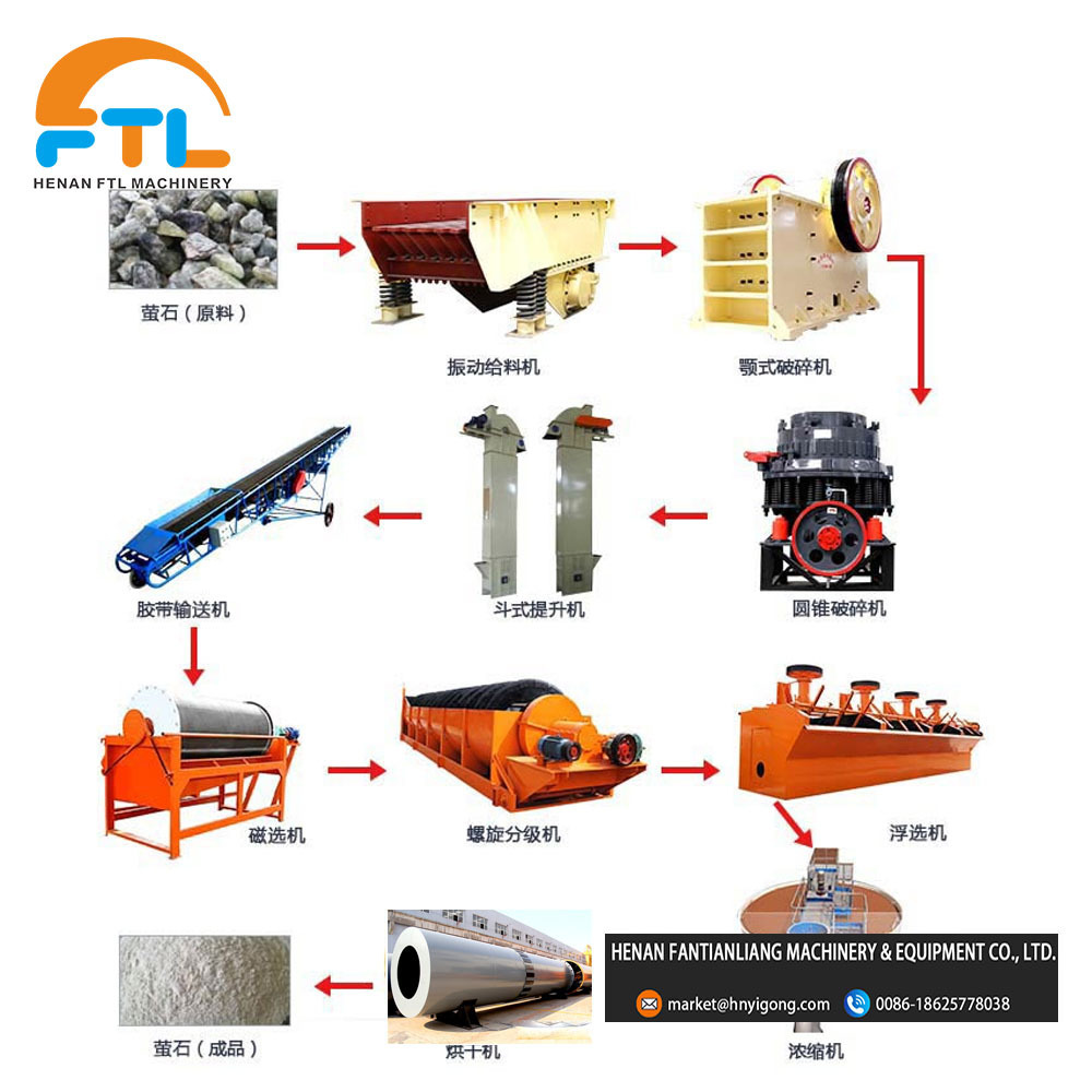 Iron, Zinc, Coltan Ore Mining Screen Mineral Separation Concentrate Machine Gold Flotation Cell Copper Processing Plant