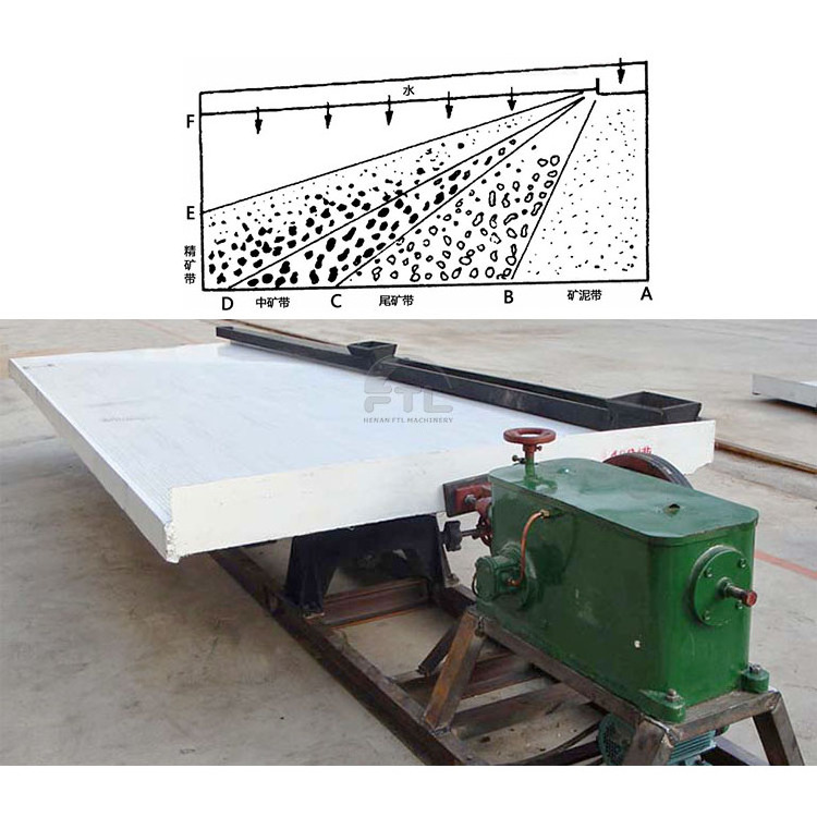 June suggest Small mini Gold lab shaker table, Small Shaking Table gold vibration table Processing Plant