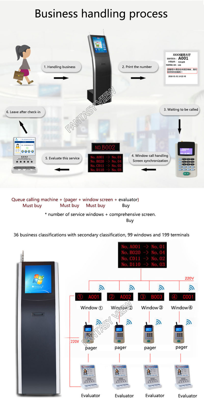 19 inch Queue Wireless Calling System Smart Management LCD Number Call Bank Hospital