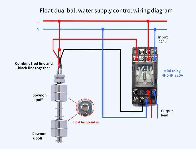 Double SUS Balls Ice Machine Float Switch Instant Stop M16 Float Switch for Hvac system