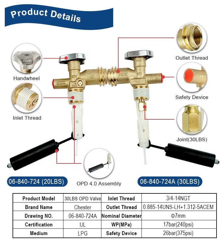 SiAN Long Life Brass American Market LPG OPD Valve 30LBS QCC Propane Tank Valves Certificated Kitchen Control POL Valve