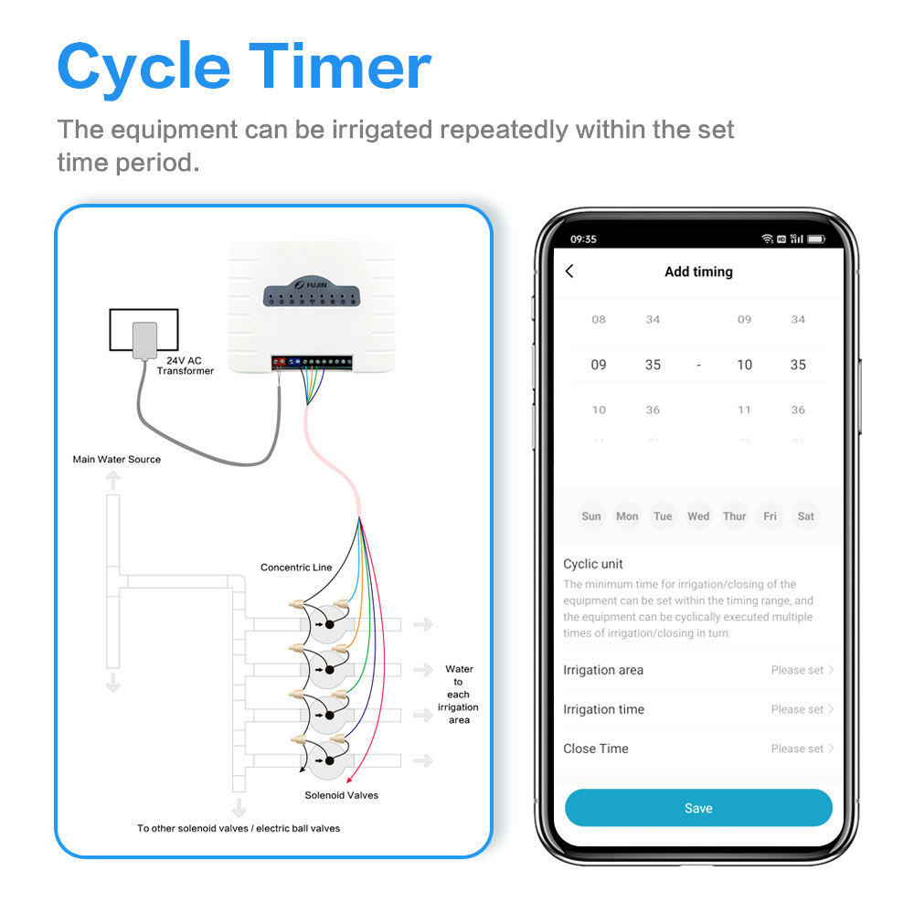 FUJIN IRRIGATION Multi way controller WIFI Smart Garden Irrigation Controller Normal close AC24V Solenoid valve FJKD040-8AC