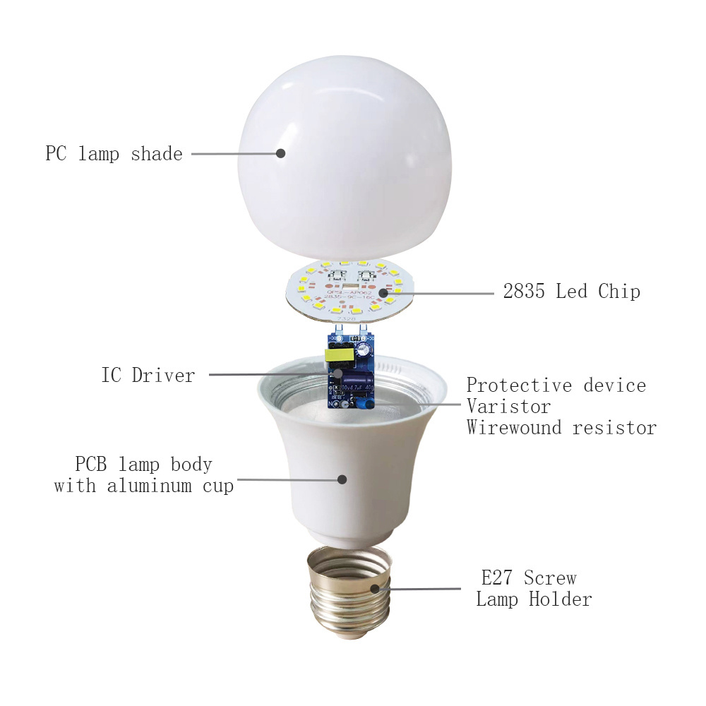 wholesale product e27 lamp holder b22 bulb a60 7w 9w 12w 15w 18w 20w 24w bombillos led bulb for home