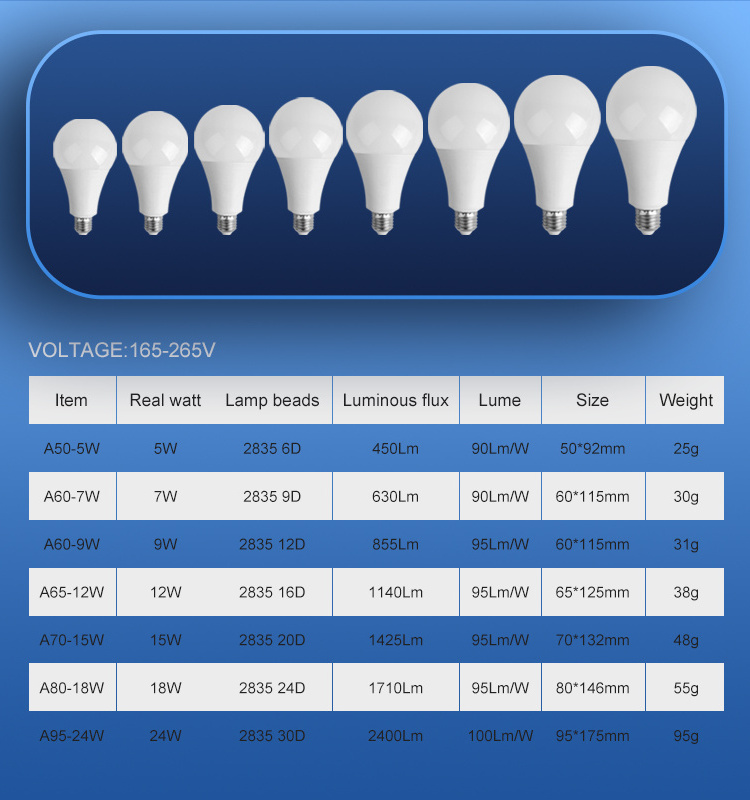 Free sample b22 led bulb 3w 5w 7w 9w 12w 15w 18w 20w 24w e27 12 watt A60 bulb led light bulb