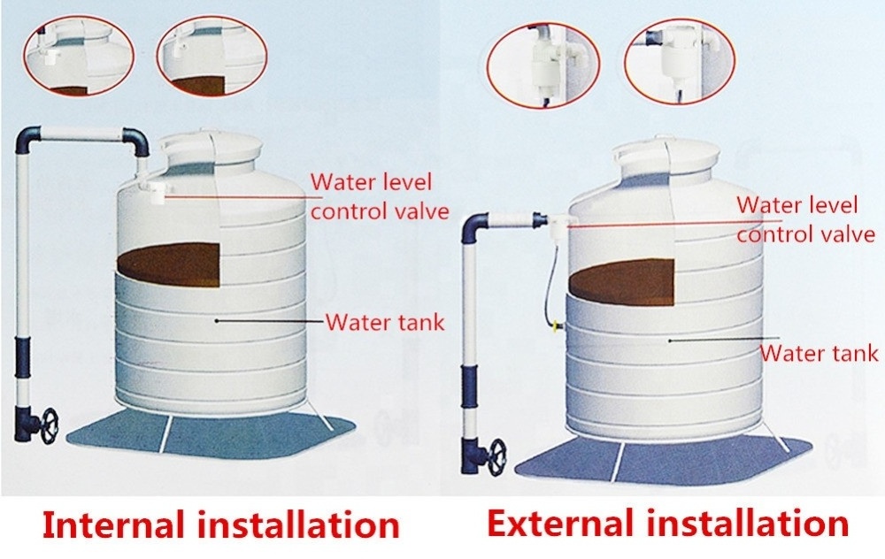 1/2 Inch Automatic Tank Inside Plug-in Water Tower Floating Level Control Valve ball Free Inlet Outlet Valve