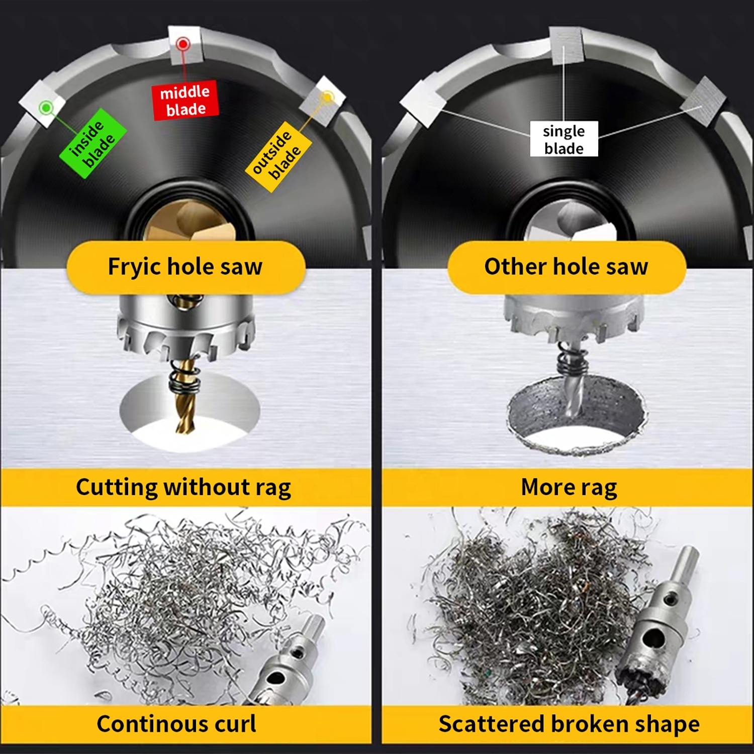 Tungsten Carbide Tipped Cutter TCT Hole Saw for 25mm thickness steel plate by Fryic diamond hole saw and hole opener