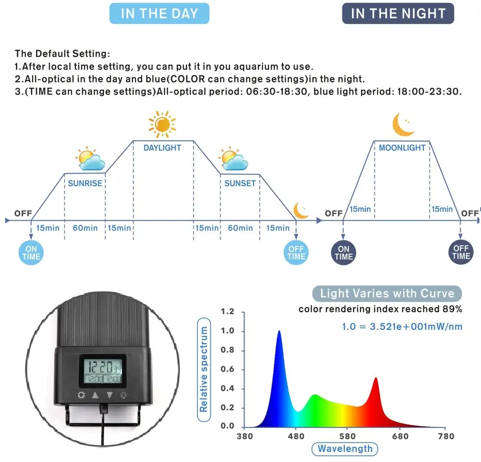 Fullgain Factory DIY 24/7 LED Aquariums Accessories 8 Colors Plant Lamp Aquarium Lamp Sunset Dawn Aquarium Light