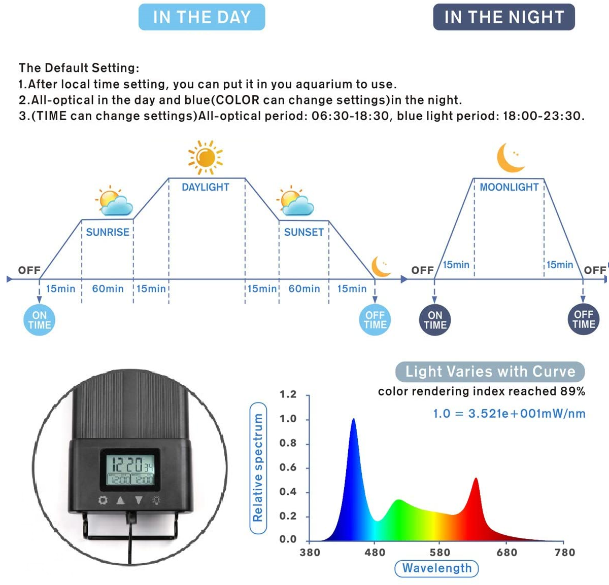 Fullgain 3 4 5 feet LCD Blue Red RGB Green smart aquarium lamp fish tank light led planted grow aquarium light full spectrum